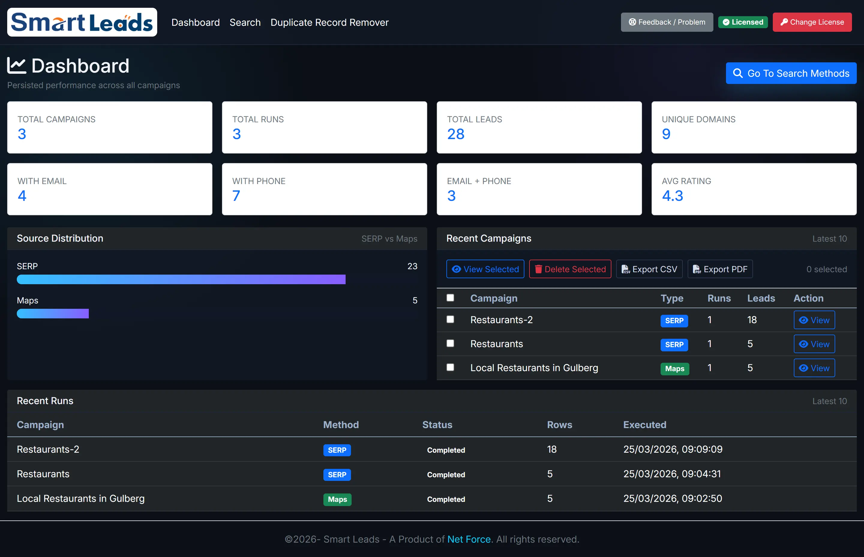 SmartLeads Dashboard showing automated email and phone number extraction
